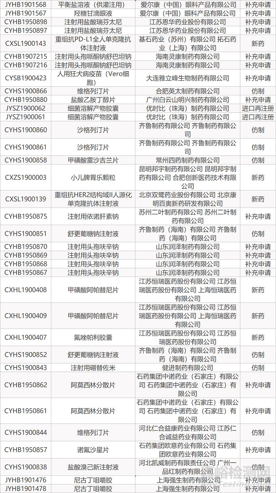 【药研日报1223】上海发文鼓励医疗机构参与临床研究 | FDA批准首个埃博拉病毒疫苗上市...