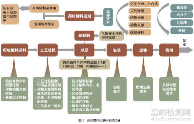 《中国药典》2020 年版编制工作 最新进展