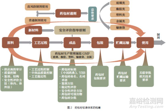 《中国药典》2020 年版编制工作 最新进展