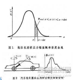 什么是随机振动？随机振动与正弦振动的区别