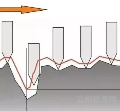 表面粗糙度