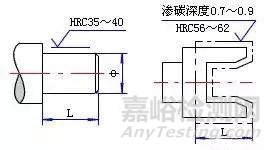 表面粗糙度