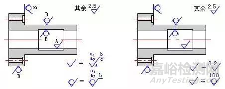 表面粗糙度