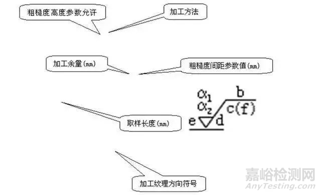 表面粗糙度