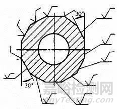 表面粗糙度