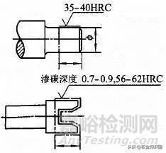 表面粗糙度