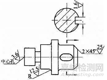 表面粗糙度