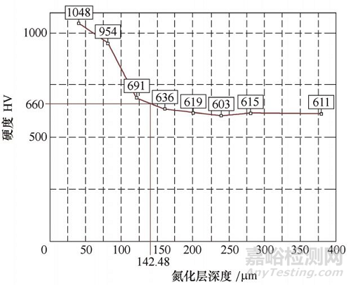 铝合金压铸模具浇口套失效分析