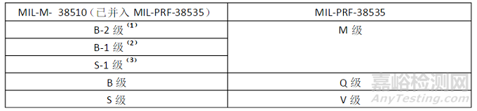 军用电子元器件质量如何界定？（附等级表）