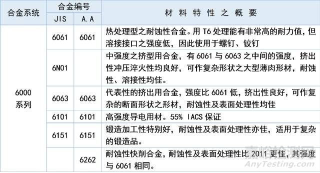 全面解读八大系列铝及铝合金特性