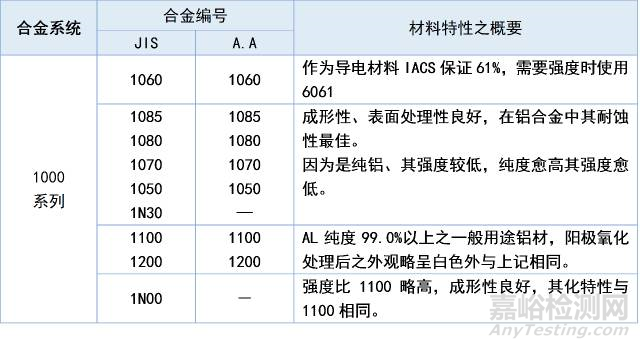 全面解读八大系列铝及铝合金特性