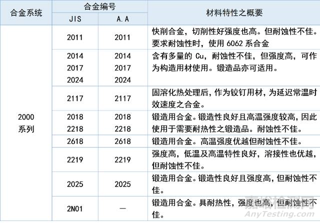 全面解读八大系列铝及铝合金特性