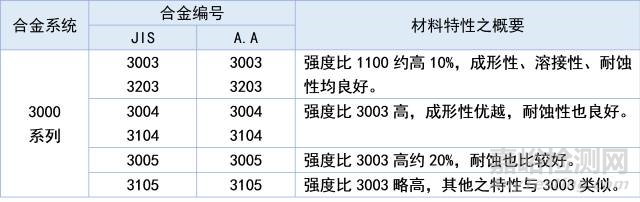 全面解读八大系列铝及铝合金特性