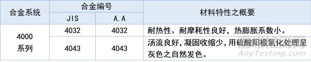 全面解读八大系列铝及铝合金特性