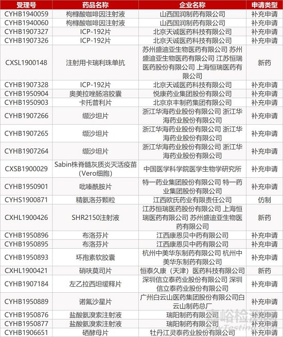 【药研日报1225】赛诺菲PCSK9单抗即将国内上市 | 首款血友病基因疗法在美申报上市...