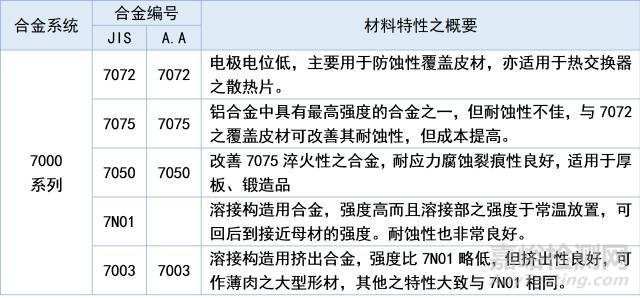 全面解读八大系列铝及铝合金特性