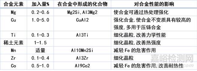 全面解读八大系列铝及铝合金特性