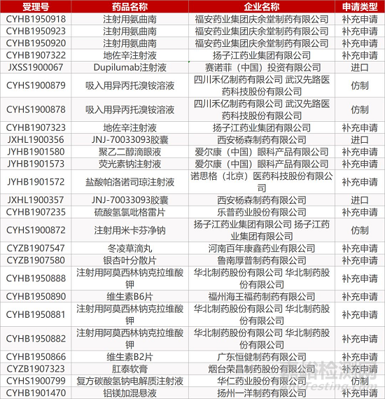 【药研日报1226】GSK长效HIV注射剂遭FDA拒绝批准 | 首批Eliquis仿制药获FDA批准...