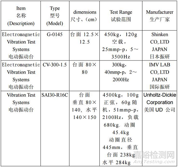 随机振动试验必须了解的参数及设置