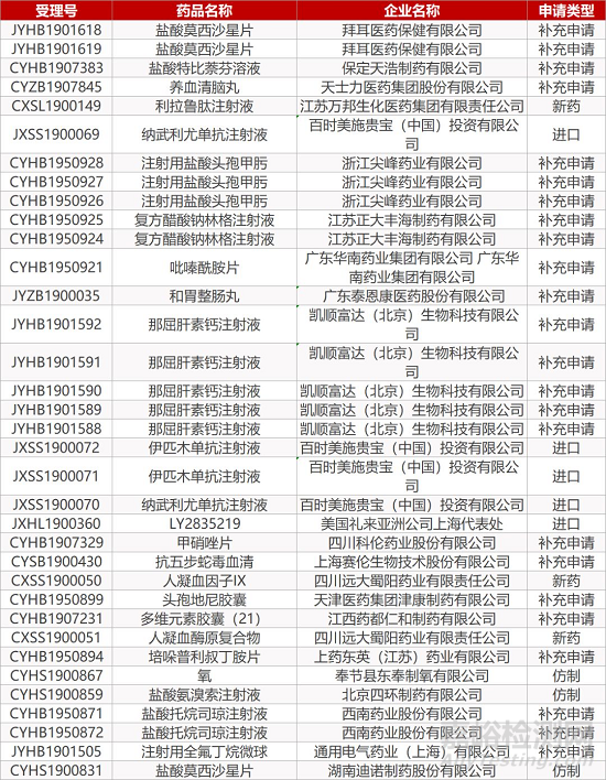 【药研日报1227】沃森生物13价肺炎疫苗即将获批 | 2020年将在美国上市的十大药物...