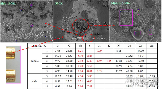 黄铜连接线头储存红斑分析