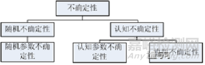 可靠性基础理论综述