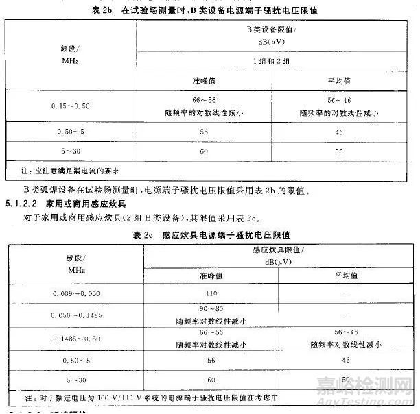 GB4824 B类和EN55022 B类有什么不同？