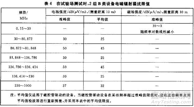 GB4824 B类和EN55022 B类有什么不同？