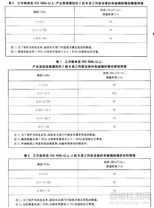 GB4824 B类和EN55022 B类有什么不同？