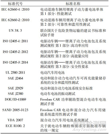 动力锂离子电池测试标准比较和分析大全