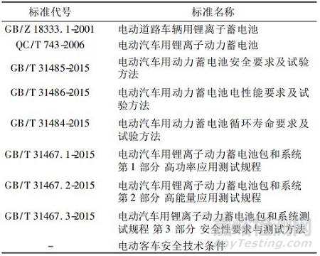 动力锂离子电池测试标准比较和分析大全