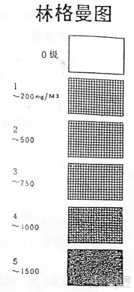 林格曼浓度图法测定烟尘密度