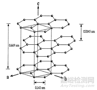 碳纤维的导电原理及测试方法