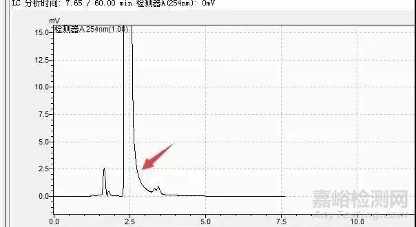 8种常见液相色谱峰解析