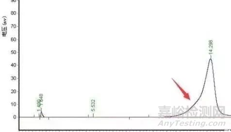 8种常见液相色谱峰解析