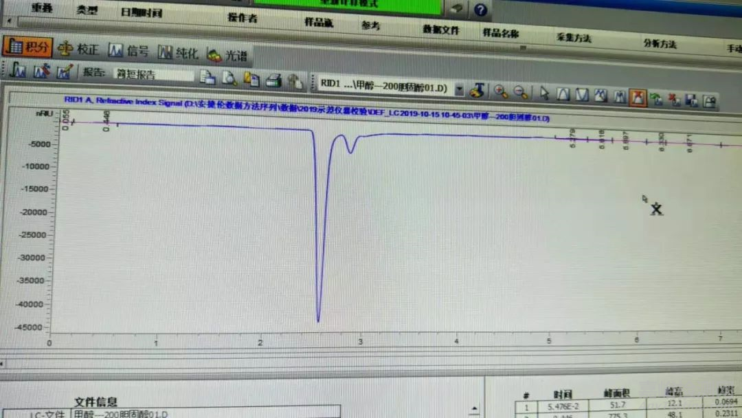 8种常见液相色谱峰解析