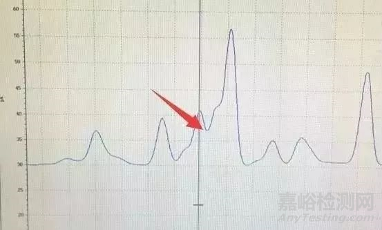 8种常见液相色谱峰解析