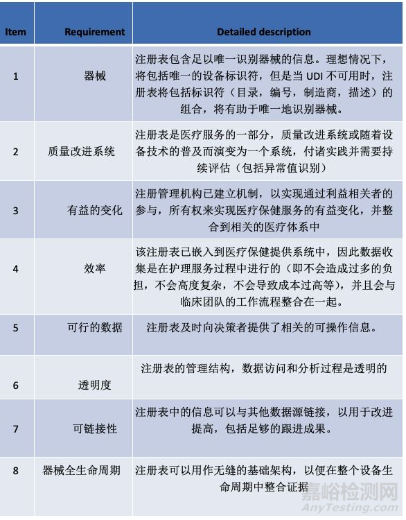 Device registry器械注册表介绍