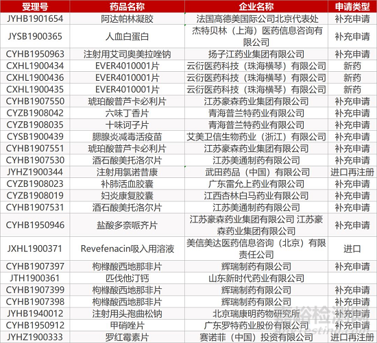 【药研日报0103】迈博药业英夫利西单抗提交上市申请 | 礼来RET激酶抑制剂启动第二项III期临床...