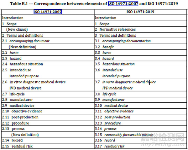 标准解读 | ISO 14971:2019医疗器械-风险管理对医疗器械的应用