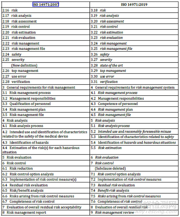 标准解读 | ISO 14971:2019医疗器械-风险管理对医疗器械的应用