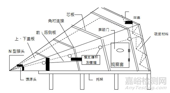 国际电磁兼容测试信技术：GTEM吉赫兹横电磁波介绍