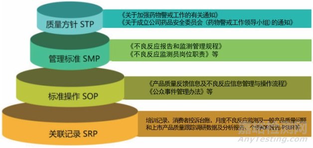 药品生产企业应主动建设药物警戒体系