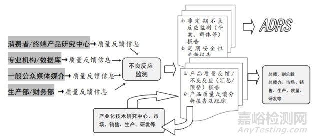 药品生产企业应主动建设药物警戒体系