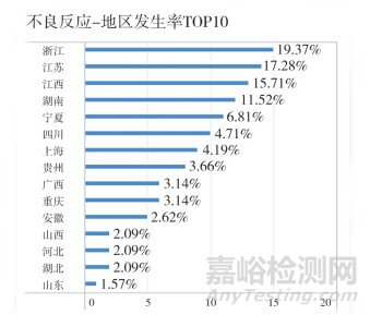 药品生产企业应主动建设药物警戒体系