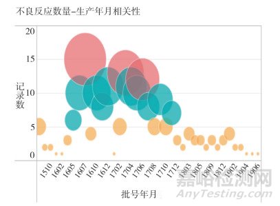 药品生产企业应主动建设药物警戒体系