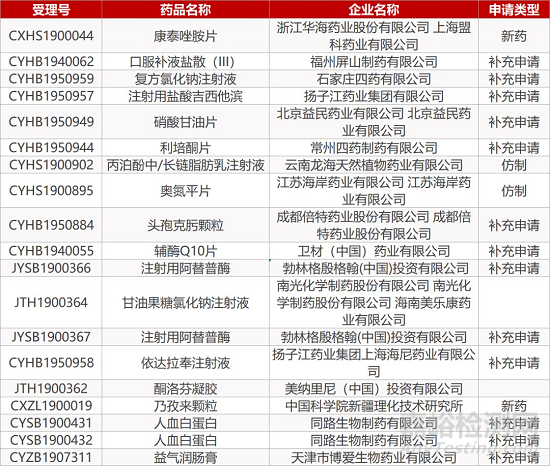 【药研日报0106】天士力他达拉非片获批上市 | 阿斯利康Lumoxiti在欧盟申请上市...