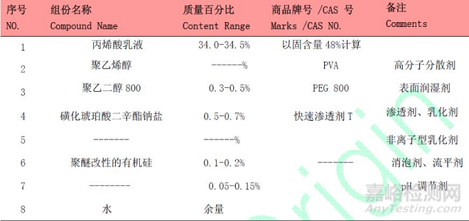 胶黏剂配方分析还原及产品应用 