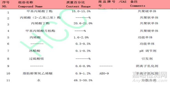 胶黏剂配方分析还原及产品应用 