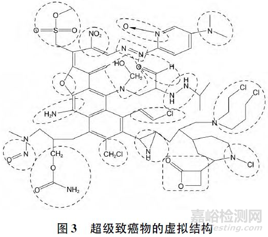 药物中基因毒性杂质检测策略的研究